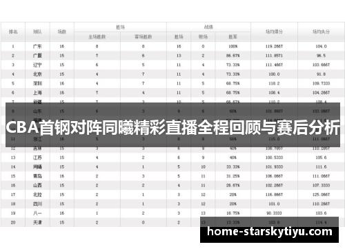 CBA首钢对阵同曦精彩直播全程回顾与赛后分析